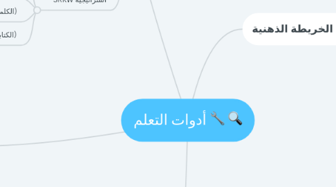 Mind Map: أدوات التعلم