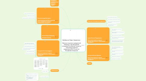 Mind Map: Хабибуллин Рафис Завдатович Министр по делам гражданской обороны и чрезвычайным ситуациям Республики Татарстан - Начальник Главного управления МЧС России по Республике Татарстан
