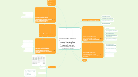 Mind Map: Хабибуллин Рафис Завдатович      Министр по делам гражданской обороны и чрезвычайным ситуациям Республики Татарстан - Начальник Главного управления МЧС России по Республике Татарстан