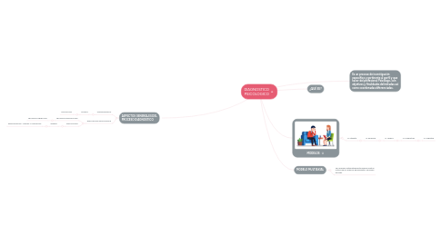 Mind Map: DIAGNOSTICO PSICOLOGICO