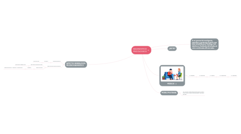 Mind Map: PATRIMONIO CULTURAL PERUANO