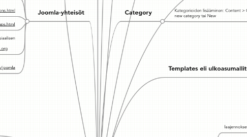 Mind Map: Joomla AVPT10