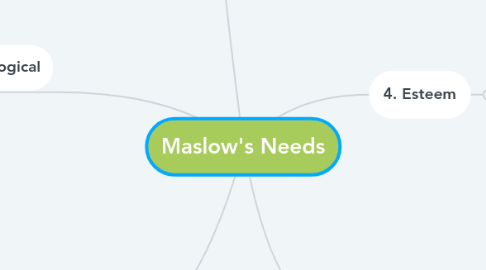 Mind Map: Maslow's Needs