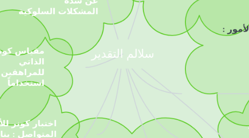 Mind Map: سلالم التقدير