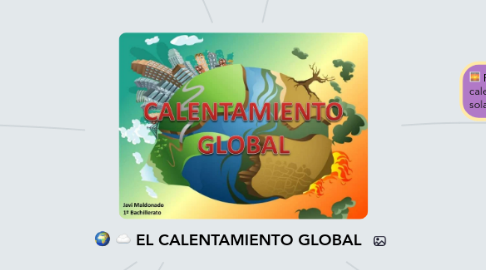 Mind Map: EL CALENTAMIENTO GLOBAL