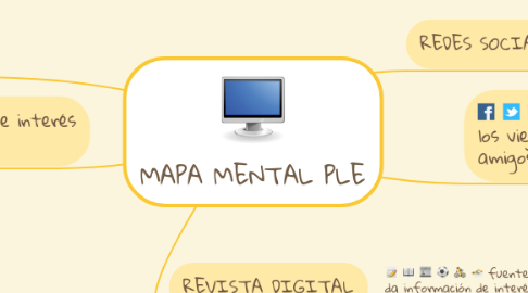 Mind Map: MAPA MENTAL PLE