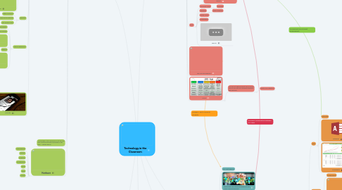 Mind Map: Technology in the Classroom