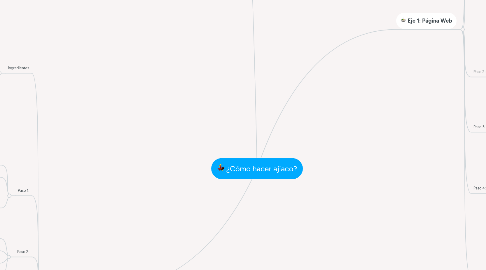 Mind Map: ¿Cómo hacer ajiaco?