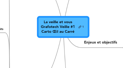 Mind Map: La veille et vous Grafotech Veille #1 Carto Œil au Carré