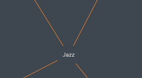 Mind Map: Jazz