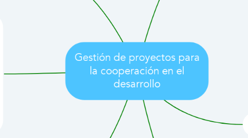 Mind Map: Gestión de proyectos para la cooperación en el desarrollo