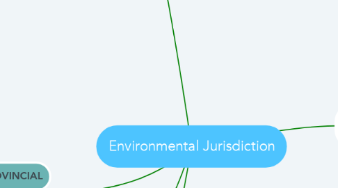 Mind Map: Environmental Jurisdiction