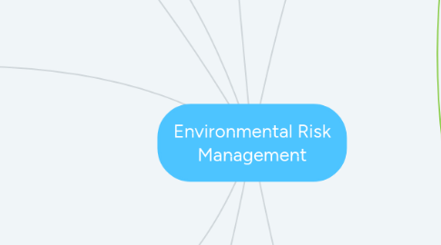 Mind Map: Environmental Risk Management