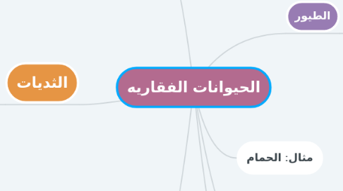 Mind Map: الحيوانات الفقاريه