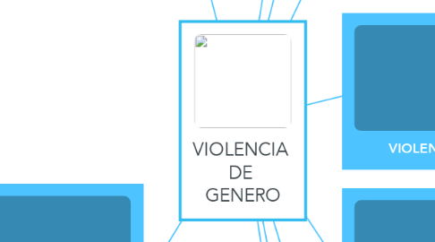 Mind Map: VIOLENCIA  DE  GENERO