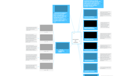 Mind Map: VIOLENCIA DE GENERO