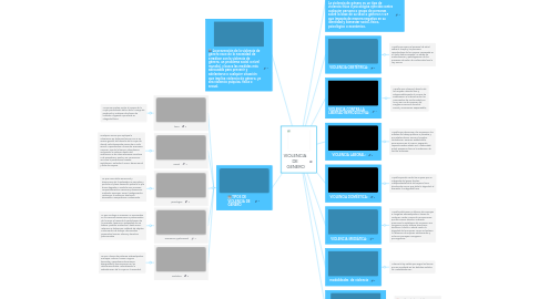 Mind Map: VIOLENCIA  DE  GENERO