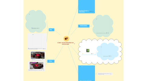 Mind Map: COMO HACER BROWNIE DE CHOCOLATE