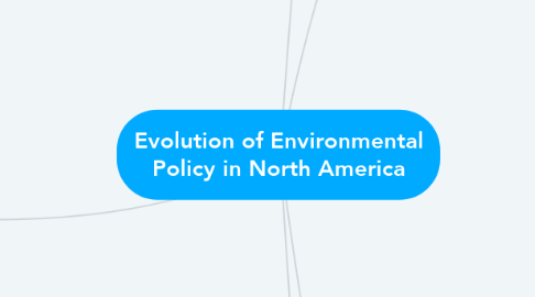 Mind Map: Evolution of Environmental Policy in North America
