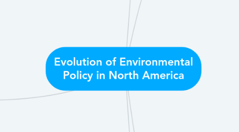 Mind Map: Evolution of Environmental Policy in North America