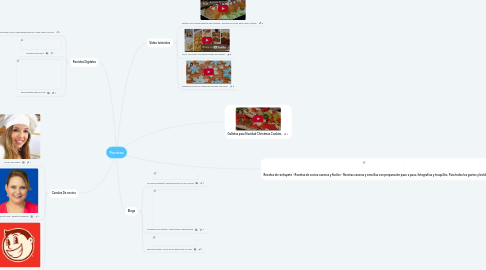 Mind Map: Recetas