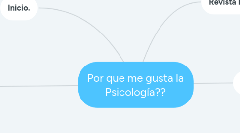 Mind Map: Por que me gusta la Psicología??