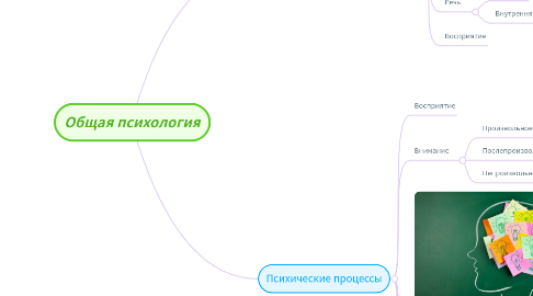 Mind Map: Общая психология