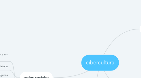 Mind Map: cibercultura