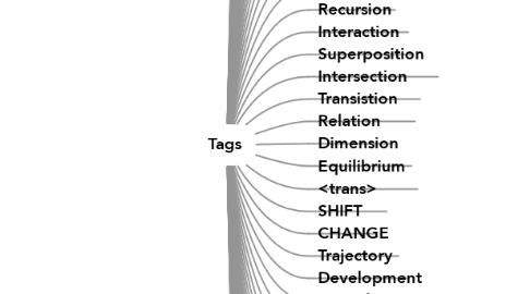 Mind Map: Tags