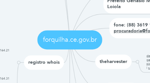 Mind Map: forquilha.ce.gov.br