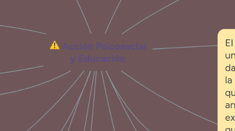 Mind Map: DROGADICCIÓN