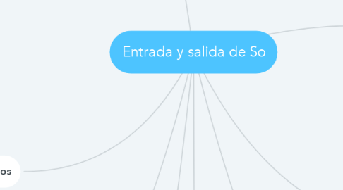 Mind Map: Entrada y salida de So