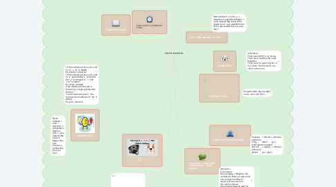 Mind Map: TERCER SEMESTRE