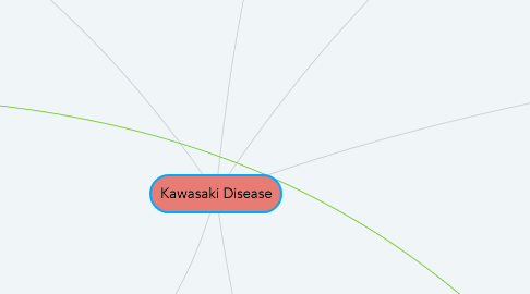 Mind Map: Kawasaki Disease