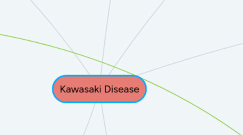 Mind Map: Kawasaki Disease