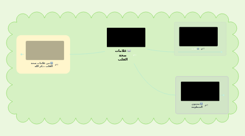 Mind Map: علامات صحة القلب