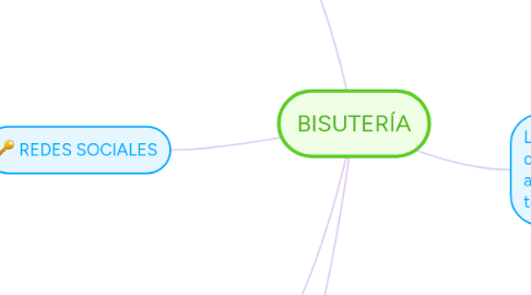 Mind Map: BISUTERÍA