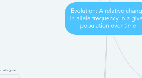 Mind Map: Evolution: A relative change in allele frequency in a given population over time