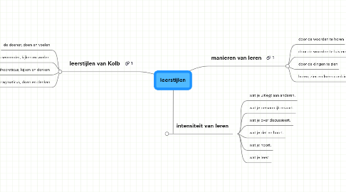 Mind Map: leerstijlen