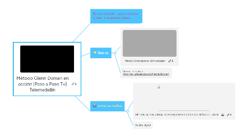 Mind Map: Método Glenn Doman en acción [Paso a Paso Tv] Telemedellín