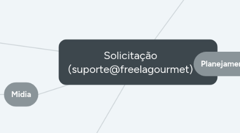 Mind Map: Solicitação (suporte@freelagourmet)