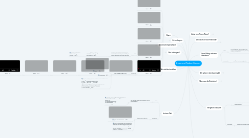 Mind Map: Essen und Trinken (5 клас)