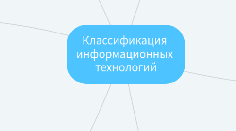 Mind Map: Классификация информационных технологий