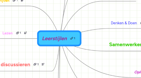 Mind Map: Leerstijlen