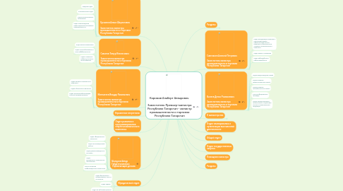 Mind Map: Каримов Альберт Анварович Заместитель Премьер-министра Республики Татарстан - министр промышленности и торговли Республики Татарстан