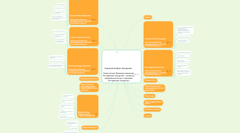 Mind Map: Каримов Альберт Анварович    Заместитель Премьер-министра Республики Татарстан - министр промышленности и торговли Республики Татарстан