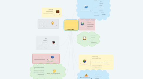 Mind Map: Презентация