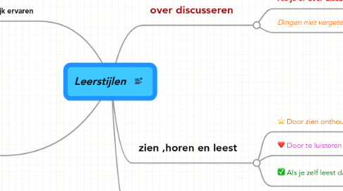 Mind Map: Leerstijlen