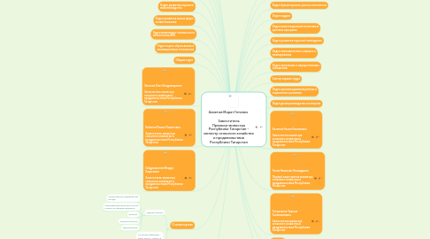Mind Map: Ахметов Марат Готович Заместитель Премьер-министра Республики Татарстан - министр сельского хозяйства и продовольствия Республики Татарстан