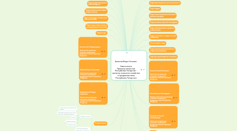 Mind Map: Ахметов Марат Готович    Заместитель Премьер-министра Республики Татарстан - министр сельского хозяйства и продовольствия Республики Татарстан